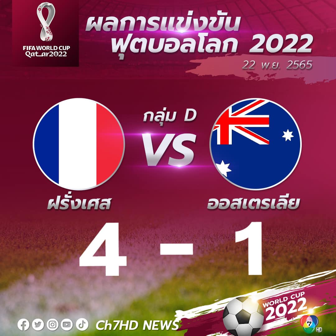 ฟุตบอลโลก 2022 รอบแบ่งกลุ่ม นัดแรก ระหว่าง France vs Australia
